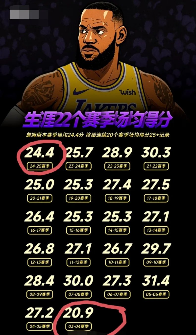詹姆斯迎来十二赛季高光表现,RNG球迷沸腾!九游会棋牌游戏